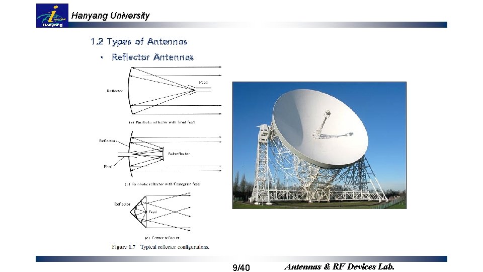 Hanyang University 1. 2 Types of Antennas • Reflector Antennas 9/40 Antennas & RF