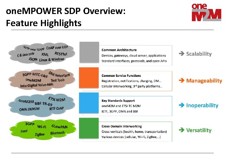 one. MPOWER SDP Overview: Feature Highlights 