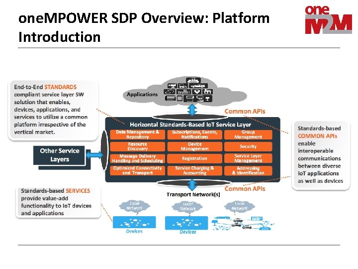 one. MPOWER SDP Overview: Platform Introduction 