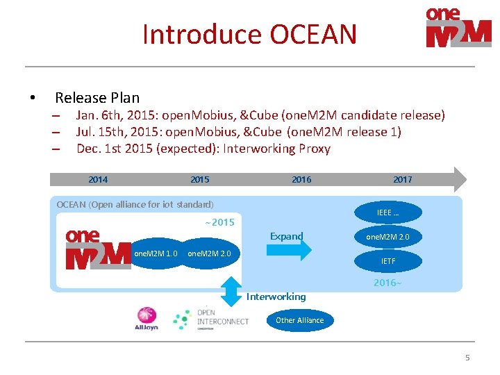 Introduce OCEAN • Release Plan – – – Jan. 6 th, 2015: open. Mobius,