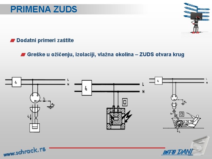 PRIMENA ZUDS Dodatni primeri zaštite Greške u ožičenju, izolaciji, vlažna okolina – ZUDS otvara