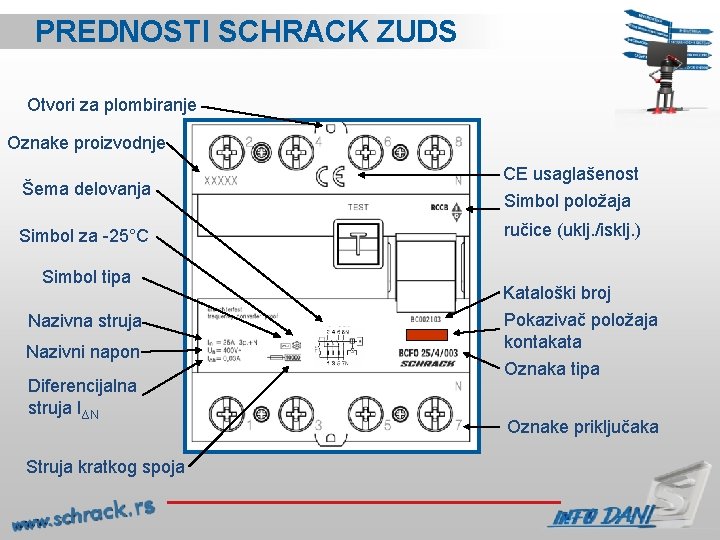 PREDNOSTI SCHRACK ZUDS Otvori za plombiranje Oznake proizvodnje Šema delovanja Simbol za -25°C Simbol