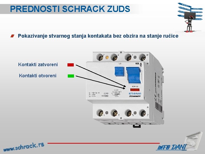 PREDNOSTI SCHRACK ZUDS Pokazivanje stvarnog stanja kontakata bez obzira na stanje ručice Kontakti zatvoreni