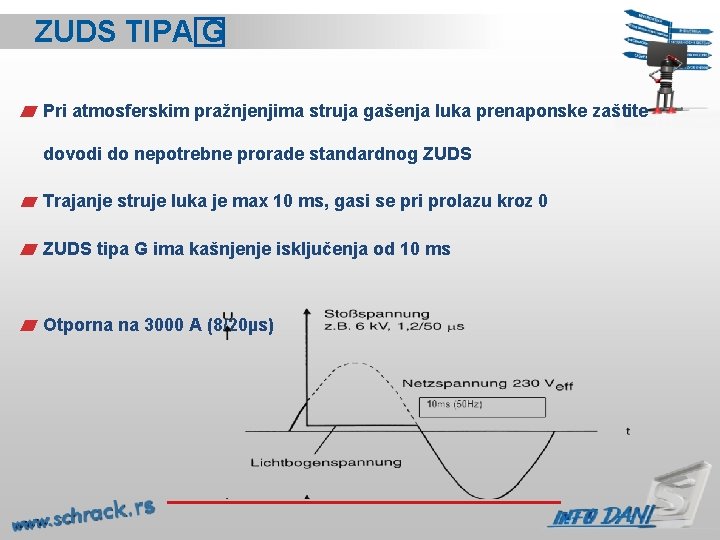 ZUDS TIPA G Pri atmosferskim pražnjenjima struja gašenja luka prenaponske zaštite dovodi do nepotrebne