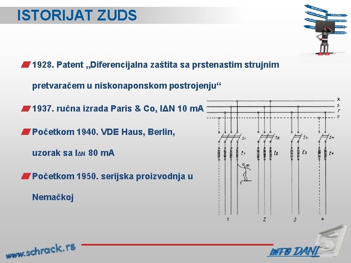 ISTORIJAT ZUDS 1928. Patent „Diferencijalna zaštita sa prstenastim strujnim pretvaračem u niskonaponskom postrojenju“ 1937.