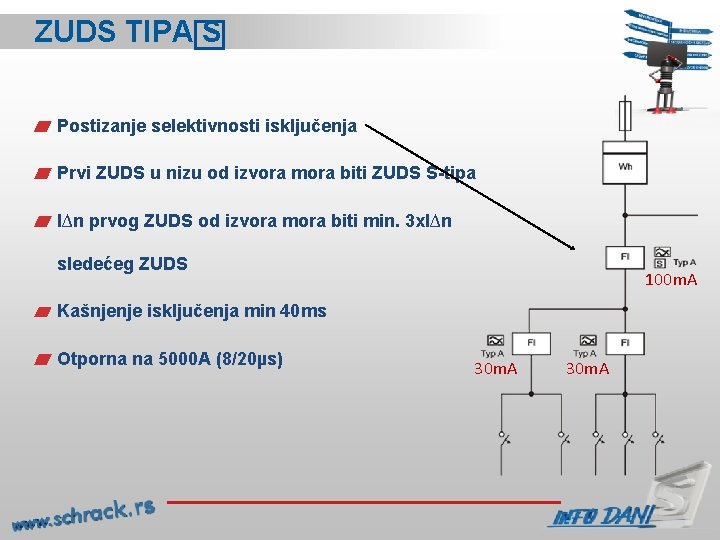 ZUDS TIPA S Postizanje selektivnosti isključenja Prvi ZUDS u nizu od izvora mora biti