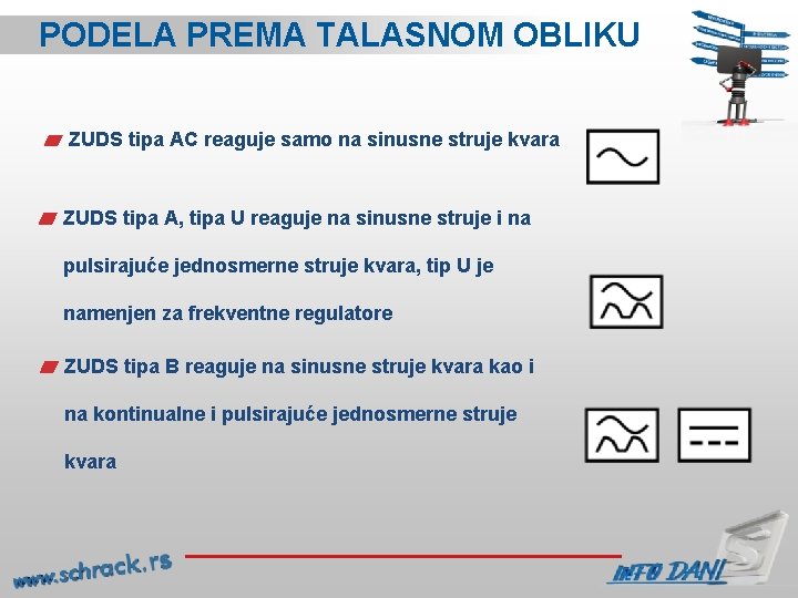 PODELA PREMA TALASNOM OBLIKU ZUDS tipa AC reaguje samo na sinusne struje kvara ZUDS