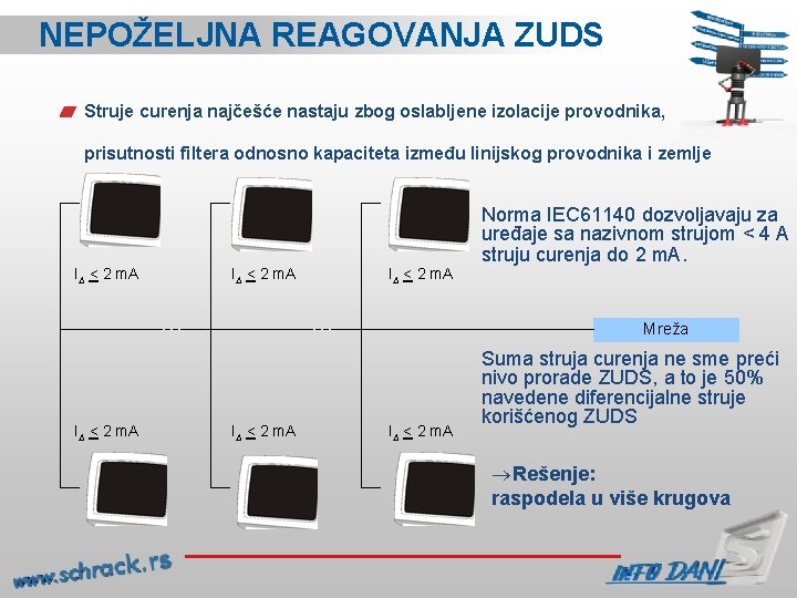 NEPOŽELJNA REAGOVANJA ZUDS Struje curenja najčešće nastaju zbog oslabljene izolacije provodnika, prisutnosti filtera odnosno