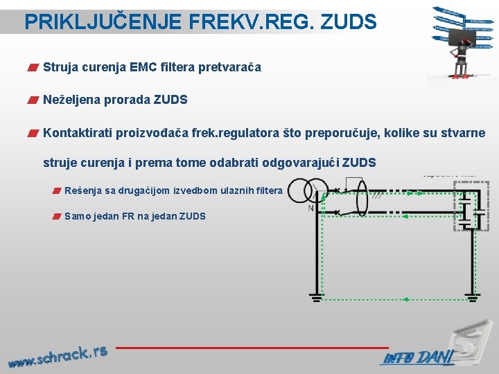 PRIKLJUČENJE FREKV. REG. ZUDS Struja curenja EMC filtera pretvarača Neželjena prorada ZUDS Kontaktirati proizvođača