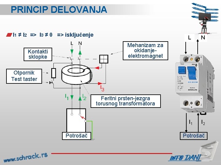 PRINCIP DELOVANJA I 1 ≠ I 2 => I 3 ≠ 0 => isključenje