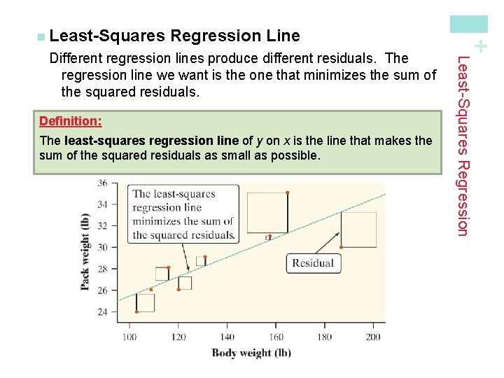 Regression Line Definition: The least-squares regression line of y on x is the line