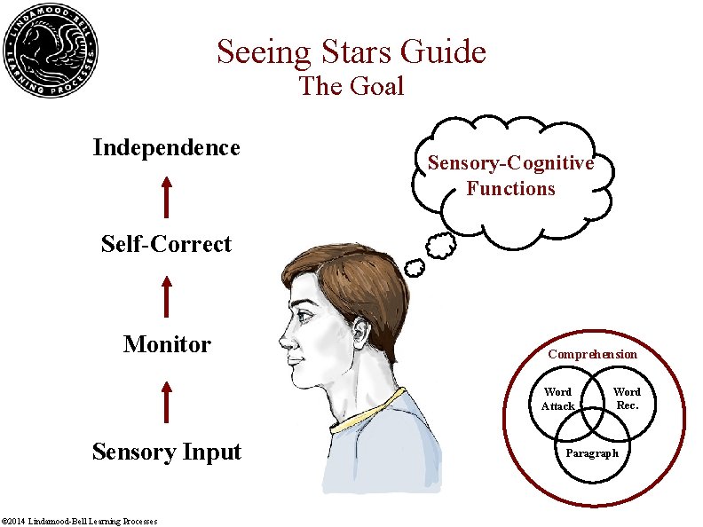 Seeing Stars Guide The Goal Independence Sensory-Cognitive Functions Self-Correct Monitor Comprehension Word Attack Sensory