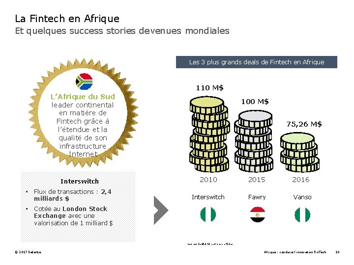 La Fintech en Afrique Et quelques success stories devenues mondiales Les 3 plus grands