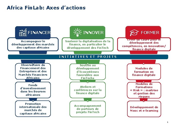 Africa Fin. Lab: Axes d’actions 3 Pôles d’Expertises FINANCER Accompagner le développement des marchés