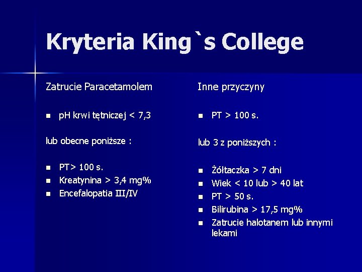 Kryteria King`s College Zatrucie Paracetamolem n p. H krwi tętniczej < 7, 3 lub