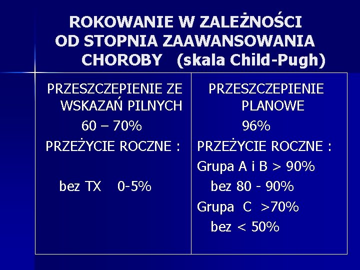 ROKOWANIE W ZALEŻNOŚCI OD STOPNIA ZAAWANSOWANIA CHOROBY (skala Child-Pugh) PRZESZCZEPIENIE ZE WSKAZAŃ PILNYCH 60