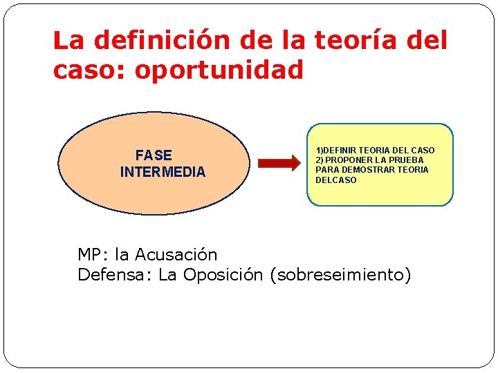 La definición de la teoría del caso: oportunidad FASE INTERMEDIA 1)DEFINIR TEORIA DEL CASO
