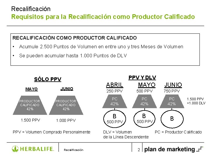 Recalificación Requisitos para la Recalificación como Productor Calificado RECALIFICACIÓN COMO PRODUCTOR CALIFICADO • Acumule