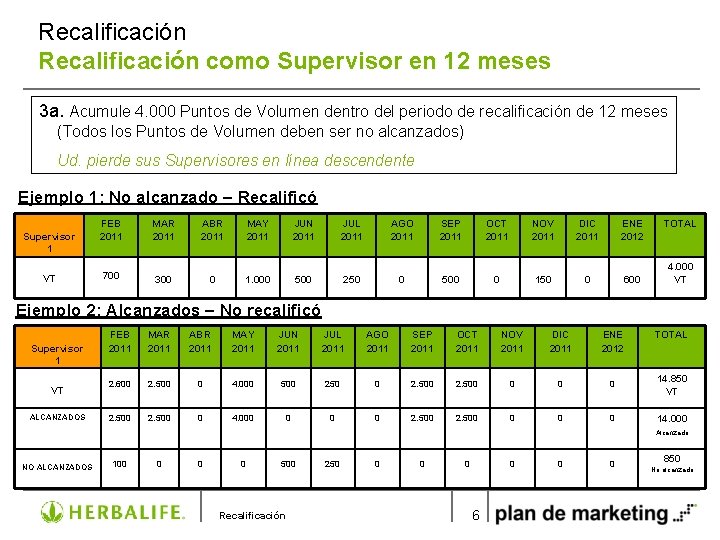 Recalificación como Supervisor en 12 meses 3 a. Acumule 4. 000 Puntos de Volumen