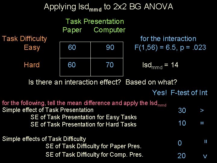 Applying lsdmmd to 2 x 2 BG ANOVA Task Presentation Paper Computer Task Difficulty