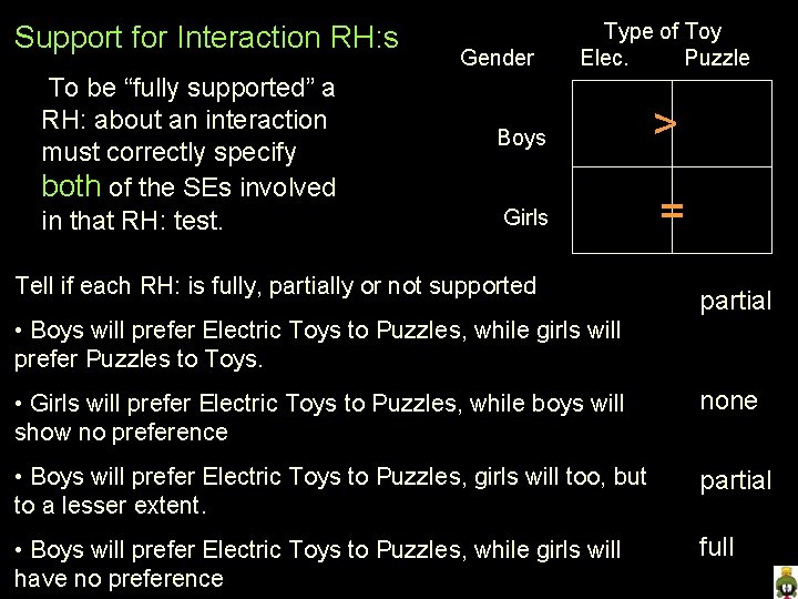 Support for Interaction RH: s To be “fully supported” a RH: about an interaction