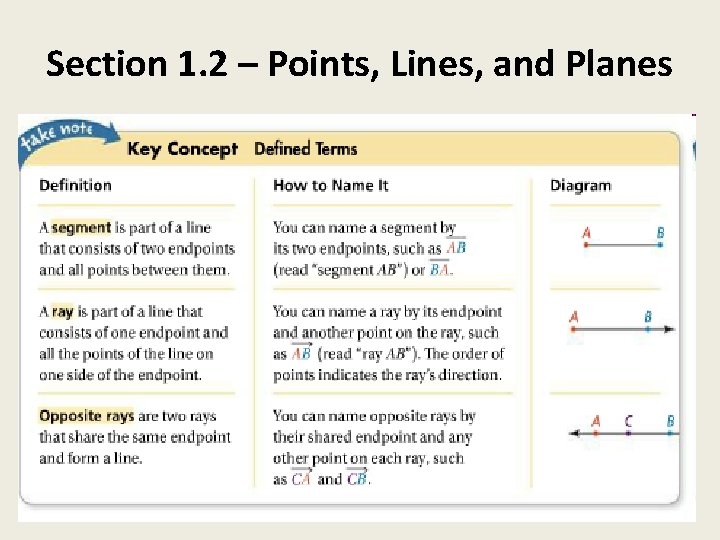 Section 1. 2 – Points, Lines, and Planes 