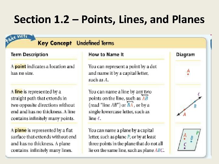 Section 1. 2 – Points, Lines, and Planes 