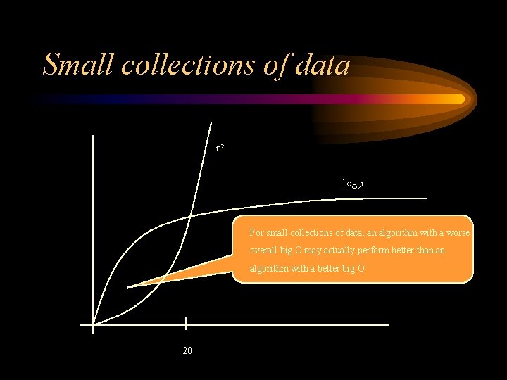 Small collections of data n 2 log 2 n For small collections of data,