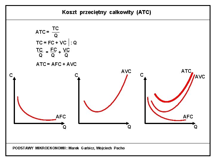 Koszt przeciętny całkowity (ATC) ATC = TC Q TC = FC + VC :