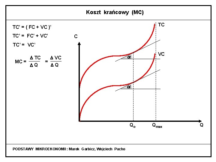 Koszt krańcowy (MC) TC TC’ = ( FC + VC )’ TC’ = FC’