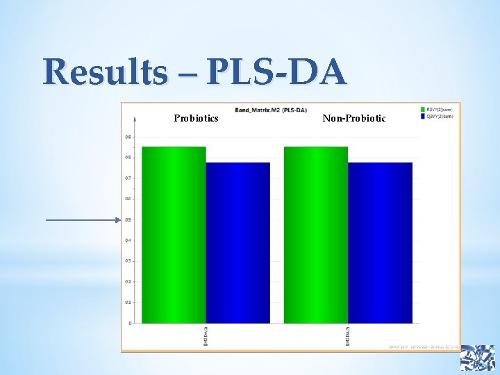 Results – PLS-DA Probiotics Non-Probiotic 