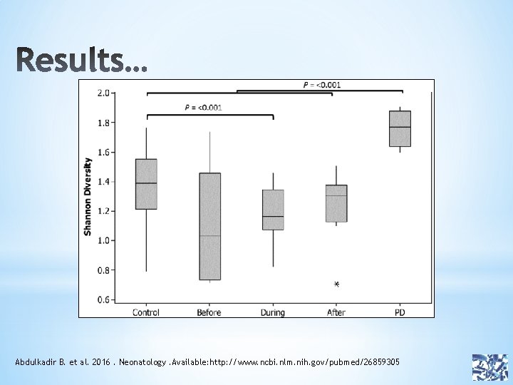 Abdulkadir B. et al. 2016. Neonatology. Available: http: //www. ncbi. nlm. nih. gov/pubmed/26859305 