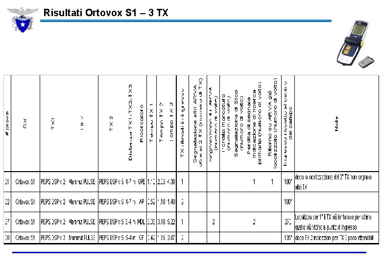 Risultati Ortovox S 1 – 3 TX 