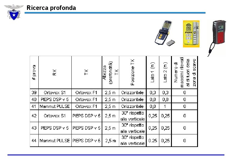 Ricerca profonda 