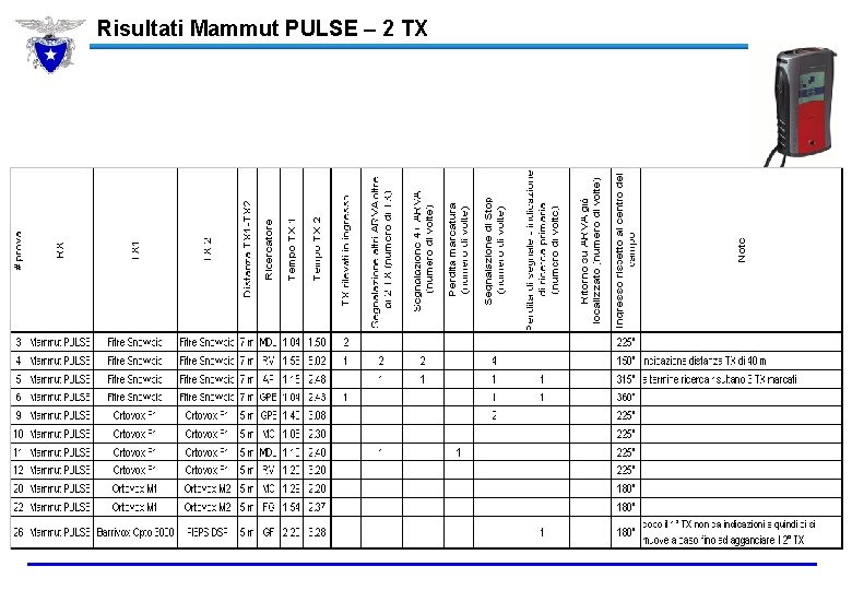 Risultati Mammut PULSE – 2 TX 