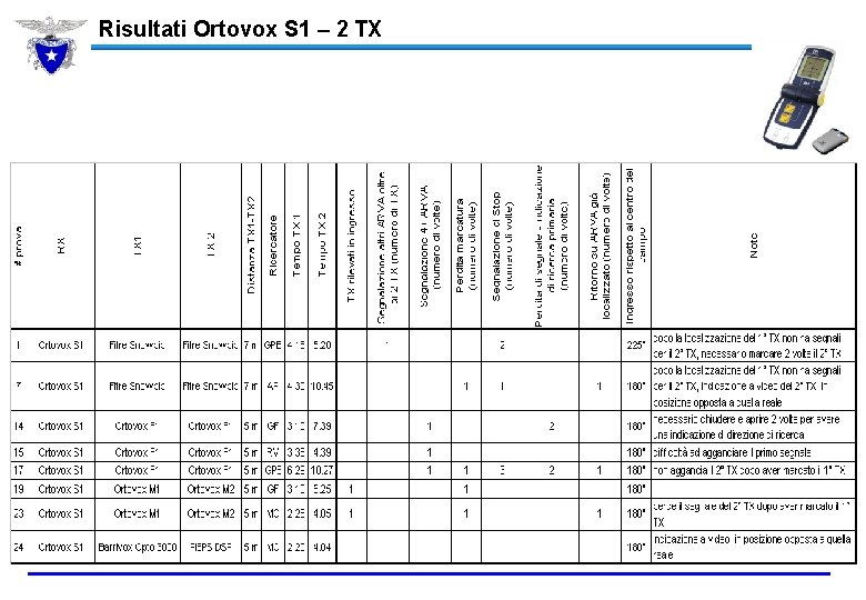 Risultati Ortovox S 1 – 2 TX 