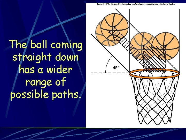 The ball coming straight down has a wider range of possible paths.  The ball coming straight down has a wider range of possible paths.