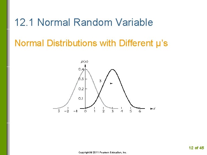 12. 1 Normal Random Variable Normal Distributions with Different µ’s 12 of 45 Copyright