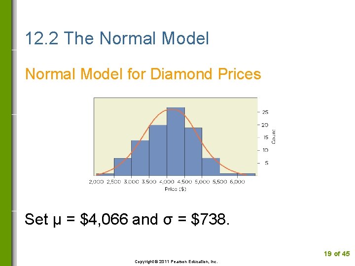 12. 2 The Normal Model for Diamond Prices Set µ = $4, 066 and