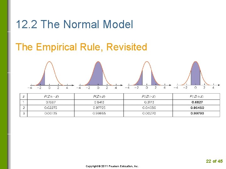 12. 2 The Normal Model The Empirical Rule, Revisited 22 of 45 Copyright ©