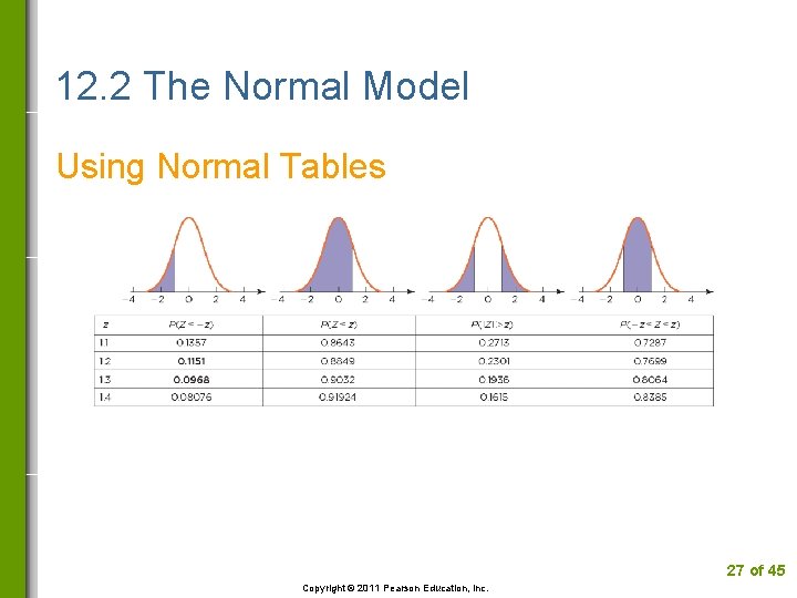 12. 2 The Normal Model Using Normal Tables 27 of 45 Copyright © 2011