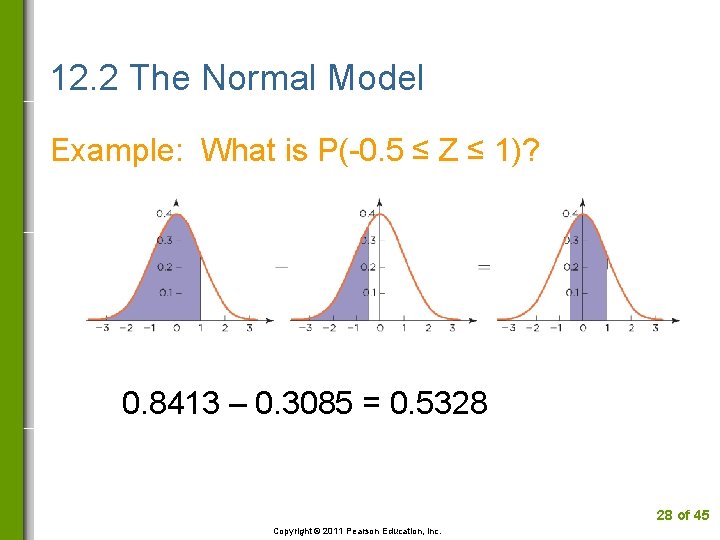 12. 2 The Normal Model Example: What is P(-0. 5 ≤ Z ≤ 1)?