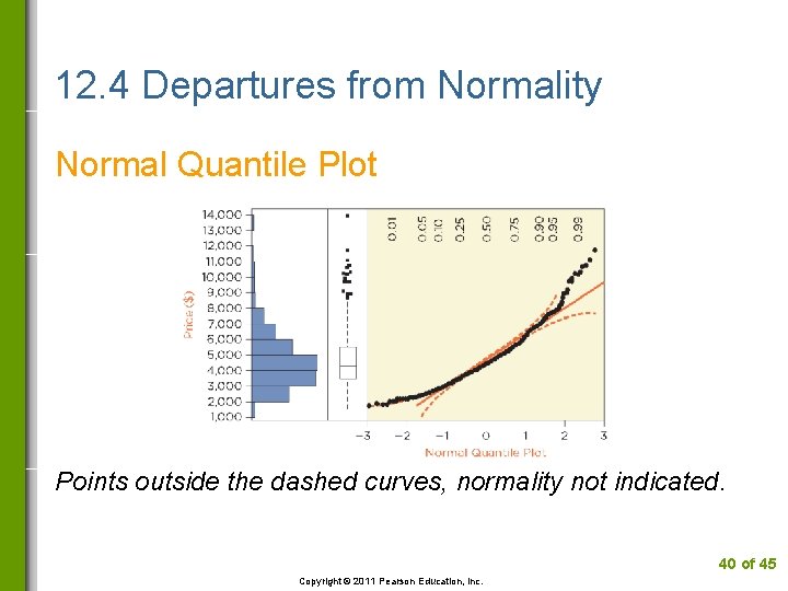 12. 4 Departures from Normality Normal Quantile Plot Points outside the dashed curves, normality