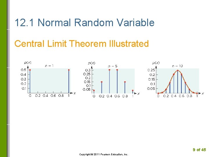 12. 1 Normal Random Variable Central Limit Theorem Illustrated 9 of 45 Copyright ©