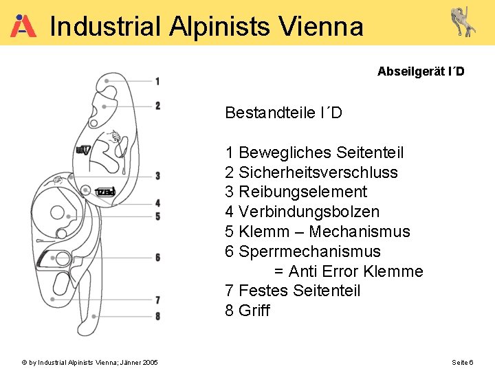 Industrial Alpinists Vienna Abseilgerät I´D Bestandteile I´D 1 Bewegliches Seitenteil 2 Sicherheitsverschluss 3 Reibungselement