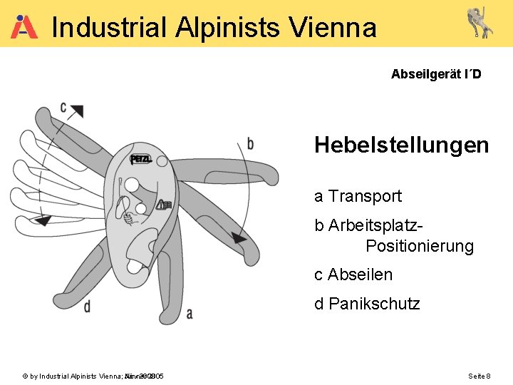 Industrial Alpinists Vienna Abseilgerät I´D Hebelstellungen a Transport b Arbeitsplatz. Positionierung c Abseilen d