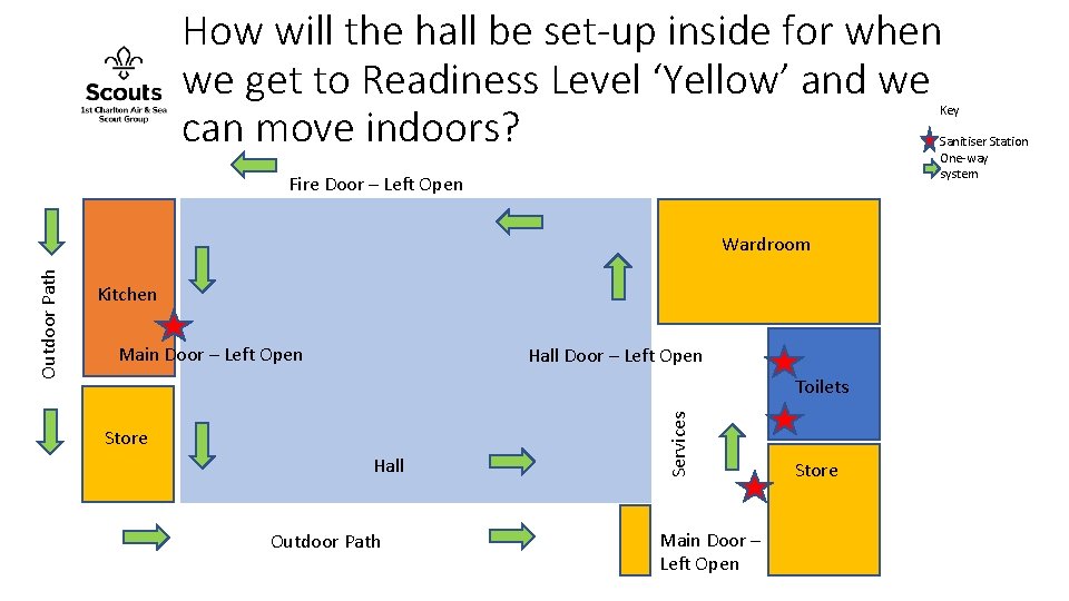 How will the hall be set-up inside for when we get to Readiness Level