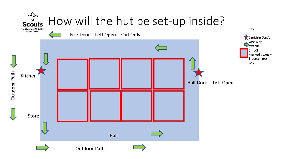 How will the hut be set-up inside? Outdoor Path Fire Door – Left Open