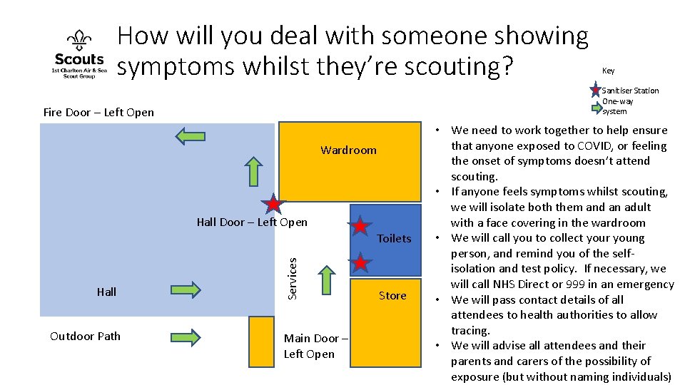 How will you deal with someone showing symptoms whilst they’re scouting? Sanitiser Station One-way