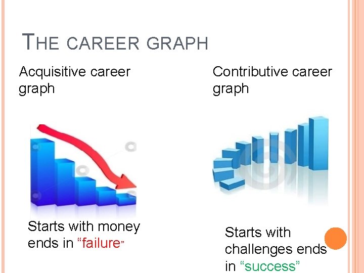 THE CAREER GRAPH Acquisitive career graph Starts with money ends in “failure” Contributive career